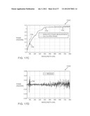 Method and apparatus for providing multiple wavelength reflectance     magnitude and phase for a sample diagram and image