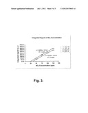 Sensitive and Compact Sensor Employing a Visible Diode Laser and A High     Finesse Optical Cavity for Trace Gas Detection (NO2) diagram and image