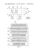 METHOD AND APPARATUS PERTAINING TO A FERRO-MAGNETIC RANDOM ACCESS MEMORY diagram and image