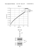 NONVOLATILE MEMORY DEVICE AND METHOD FOR PROGRAMMING THE SAME diagram and image