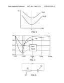 Apparatus and a method diagram and image