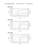 STORAGE ELEMENT, STORAGE DEVICE, AND SIGNAL PROCESSING CIRCUIT diagram and image