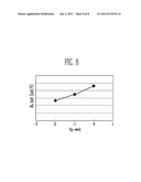 SEMICONDUCTOR MEMORY DEVICE AND OPERATING METHOD THEREOF diagram and image