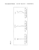 Objective Lens Element diagram and image