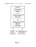 Self-Organizing Network Related Power Capacity Status Reporting diagram and image