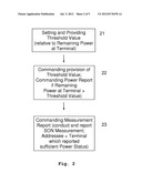 Self-Organizing Network Related Power Capacity Status Reporting diagram and image