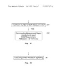 Self-Organizing Network Related Power Capacity Status Reporting diagram and image