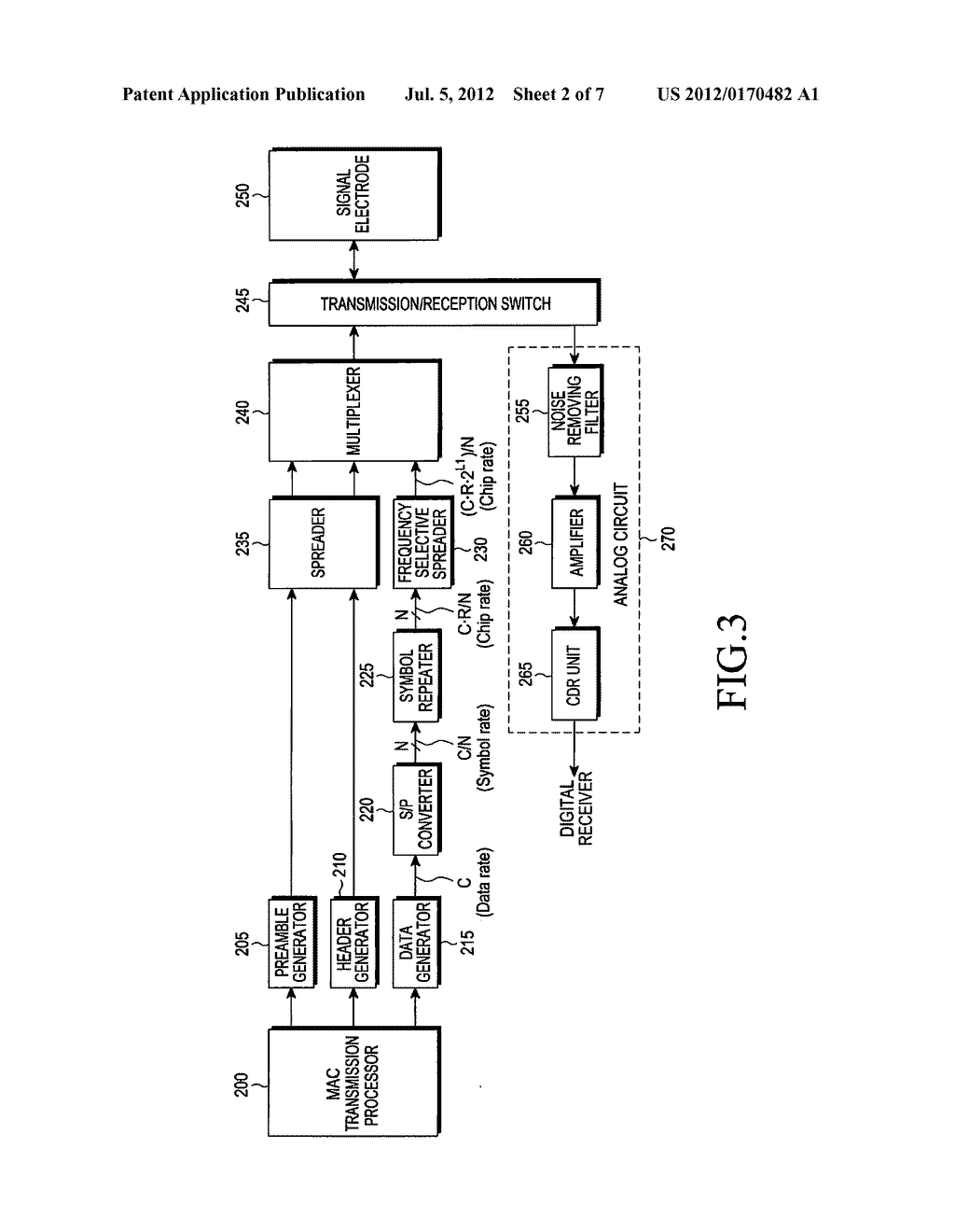 APPARATUS AND METHOD FOR TRANSMITTING DATA IN LOW-FREQUENCY BAND IN HUMAN     BODY COMMUNICATION SYSTEM, AND THE HUMAN BODY COMMUNICATION SYSTEM - diagram, schematic, and image 03