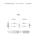 COMMUNICATION SYSTEM, BASE STATION, RELAY NODE AND USER EQUIPMENT diagram and image