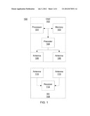 RESOURCE ALLOCATION IN 4G MIMO CELLULAR UPLINKS diagram and image