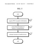 METHOD OF ESTIMATING LOCATION OF MOBILE DEVICE IN TRANSPORTATION USING     WiFi diagram and image