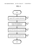 METHOD OF ESTIMATING LOCATION OF MOBILE DEVICE IN TRANSPORTATION USING     WiFi diagram and image