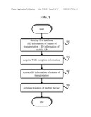 METHOD OF ESTIMATING LOCATION OF MOBILE DEVICE IN TRANSPORTATION USING     WiFi diagram and image