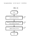 METHOD OF ESTIMATING LOCATION OF MOBILE DEVICE IN TRANSPORTATION USING     WiFi diagram and image