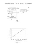 Apparatus and Method for Sensing Temperature diagram and image