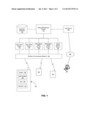 Unrestricted Calling Circle For Telephone Service diagram and image