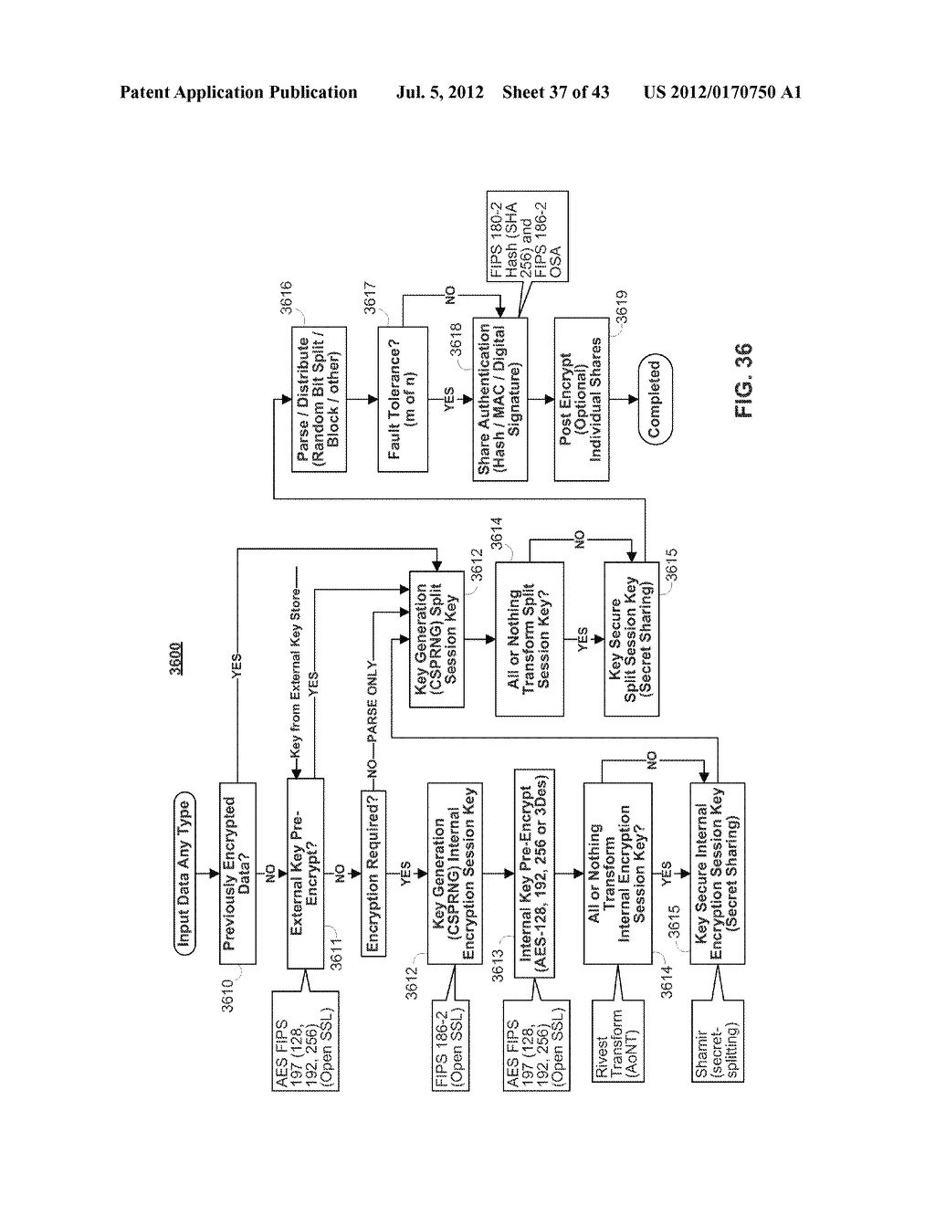 SYSTEMS AND METHODS FOR MANAGING CRYPTOGRAPHIC KEYS - diagram, schematic, and image 38