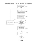 MANAGEMENT OF SSL CERTIFICATE ESCROW diagram and image