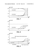 Adjusting the Loudness of an Audio Signal with Perceived Spectral Balance     Preservation diagram and image