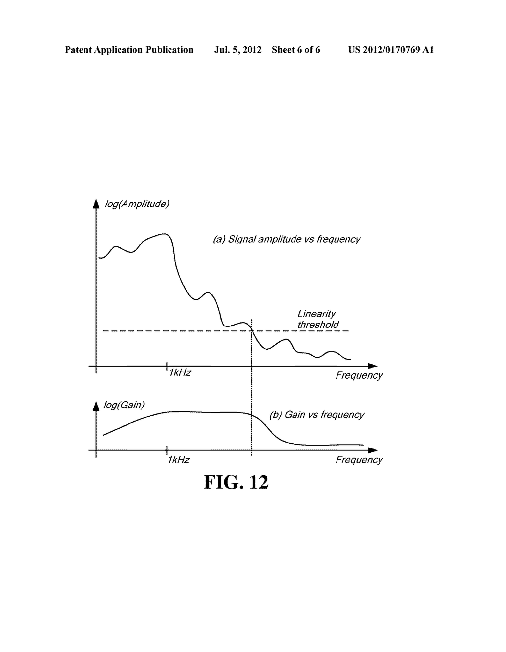 Adjusting the Loudness of an Audio Signal with Perceived Spectral Balance     Preservation - diagram, schematic, and image 07