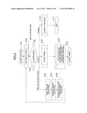 IMAGE PROCESSING APPARATUS, IMAGE PROCESSING METHOD AND RECORDING MEDIUM diagram and image