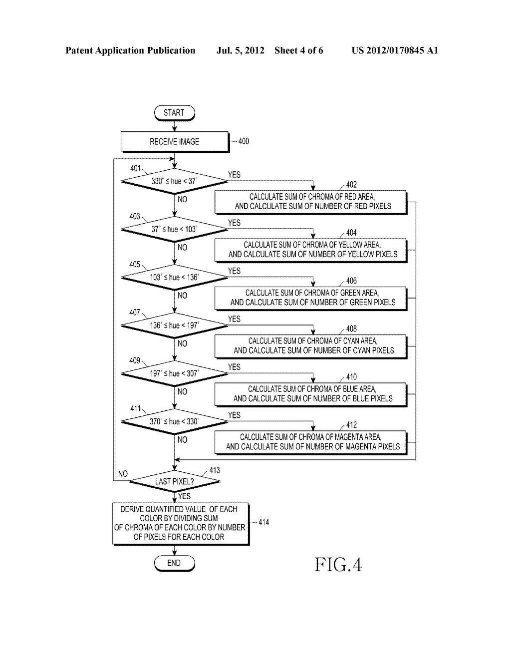 APPARATUS AND METHOD FOR IMPROVING IMAGE QUALITY BASED ON DEFINITION AND     CHROMA - diagram, schematic, and image 05