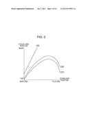 ZOOM TRACKING CONTROLLER, COMPOUND-EYE IMAGING APPARATUS, AND METHOD OF     CONTROL BY ZOOM TRACKING CONTROLLER diagram and image