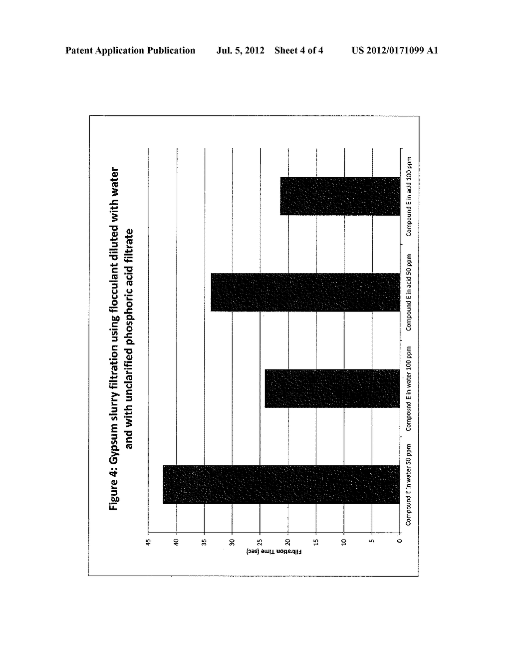 PHOSPHORIC ACID PRODUCTION GYPSUM FILTRATION FLOCCULANT PRE-DILUTION (MAKE     DOWN) WITH POST-FILTRATION PHOSPHORIC ACID - diagram, schematic, and image 05