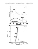 METHOD OF FORMING SINGLE-WALLED CARBON NANOTUBES diagram and image