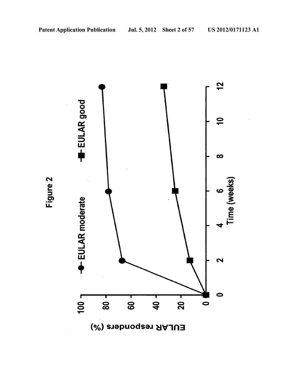 USES AND COMPOSITIONS FOR TREATMENT OF RHEUMATOID ARTHRITIS - diagram, schematic, and image 03