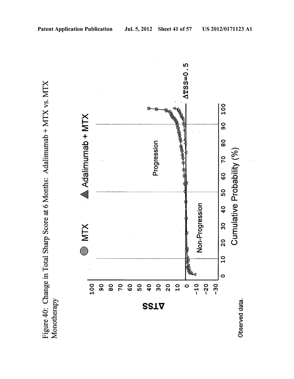 USES AND COMPOSITIONS FOR TREATMENT OF RHEUMATOID ARTHRITIS - diagram, schematic, and image 42