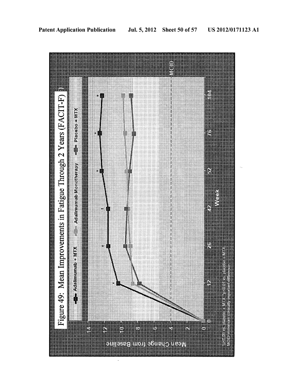 USES AND COMPOSITIONS FOR TREATMENT OF RHEUMATOID ARTHRITIS - diagram, schematic, and image 51