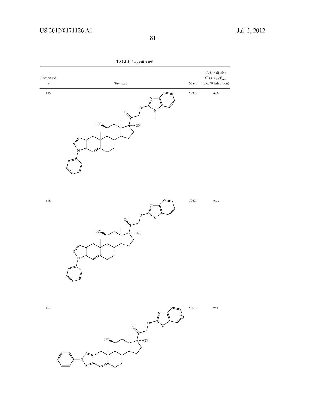 NOVEL [3,2-c] HETEROARYL STEROIDS AS GLUCOCORTICOID RECEPTOR AGONISTS     COMPOSITIONS AND USES THEREOF - diagram, schematic, and image 82