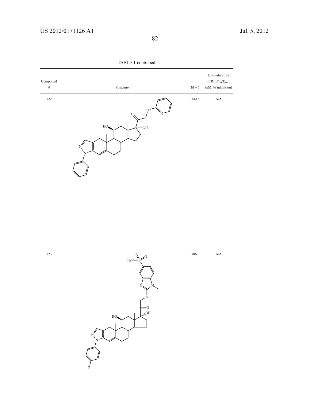 NOVEL [3,2-c] HETEROARYL STEROIDS AS GLUCOCORTICOID RECEPTOR AGONISTS     COMPOSITIONS AND USES THEREOF - diagram, schematic, and image 83