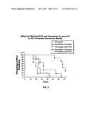 Modified hyaluronidases and uses in treating hyaluronan-associated     diseases and conditions diagram and image