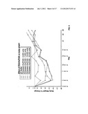 Modified hyaluronidases and uses in treating hyaluronan-associated     diseases and conditions diagram and image