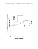 Modified hyaluronidases and uses in treating hyaluronan-associated     diseases and conditions diagram and image