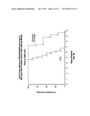 Modified hyaluronidases and uses in treating hyaluronan-associated     diseases and conditions diagram and image