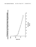 Modified hyaluronidases and uses in treating hyaluronan-associated     diseases and conditions diagram and image