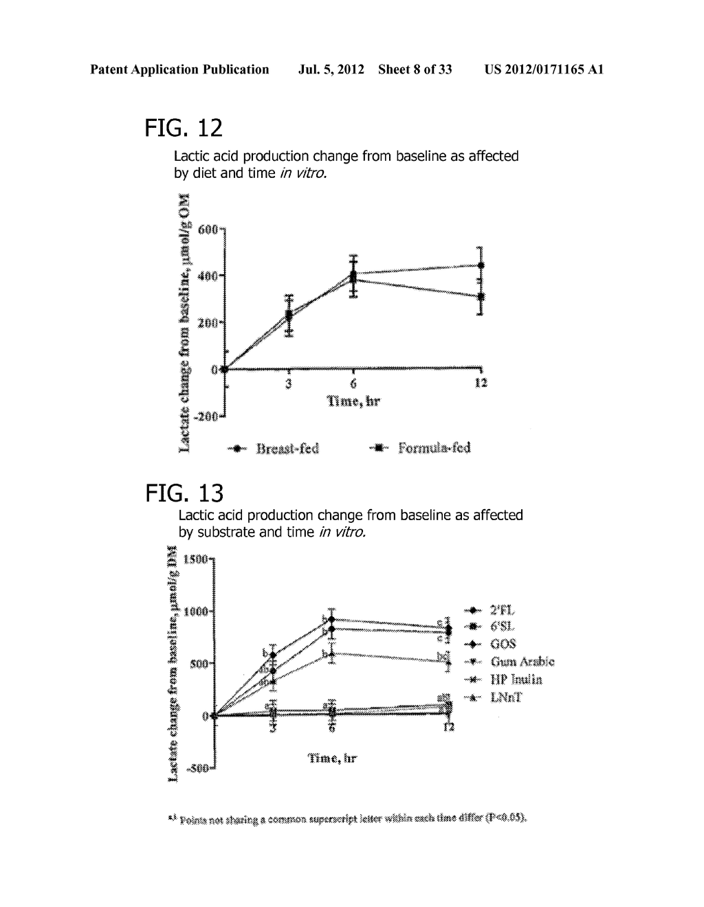 HUMAN MILK OLIGOSACCHARIDES TO PROMOTE GROWTH OF BENEFICIAL BACTERIA - diagram, schematic, and image 09