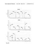 Methods and Compositions for In Vitro and In Vivo Chondrogenesis diagram and image