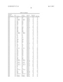 Methods and Compositions for In Vitro and In Vivo Chondrogenesis diagram and image