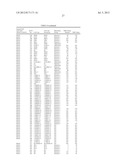 Methods and Compositions for In Vitro and In Vivo Chondrogenesis diagram and image