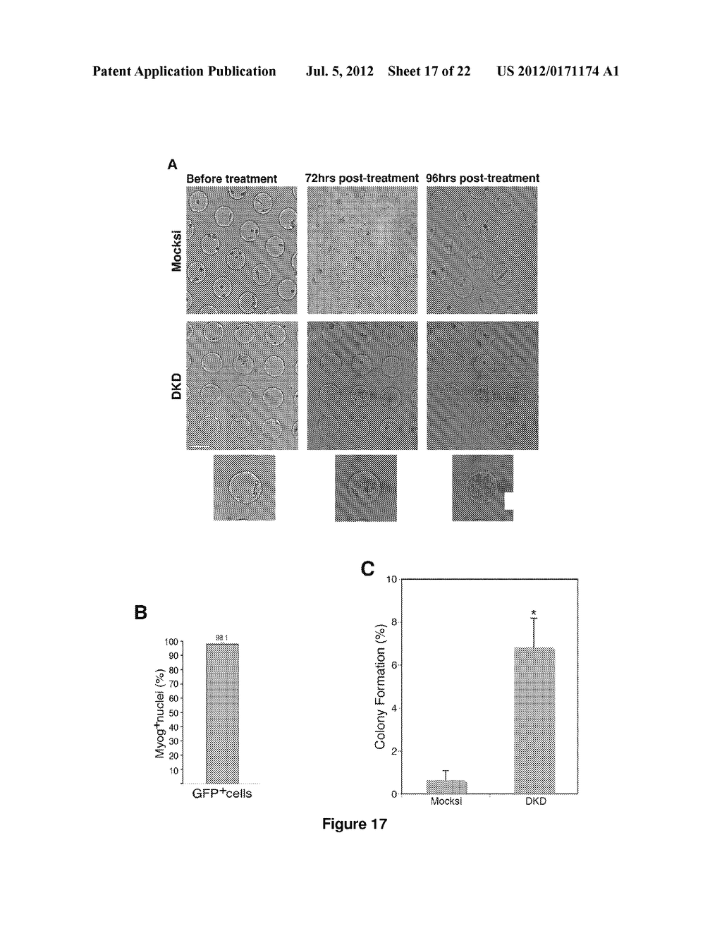 Methods of Inducing Tissue Regeneration - diagram, schematic, and image 18