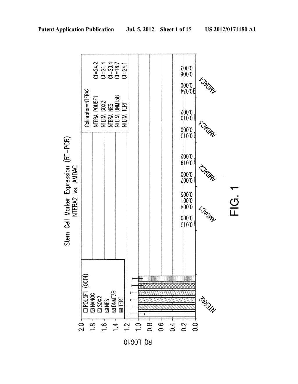 COMPOSITIONS COMPRISING AMNION DERIVED ADHERENT CELLS AND PLATELET-RICH     PLASMA - diagram, schematic, and image 02