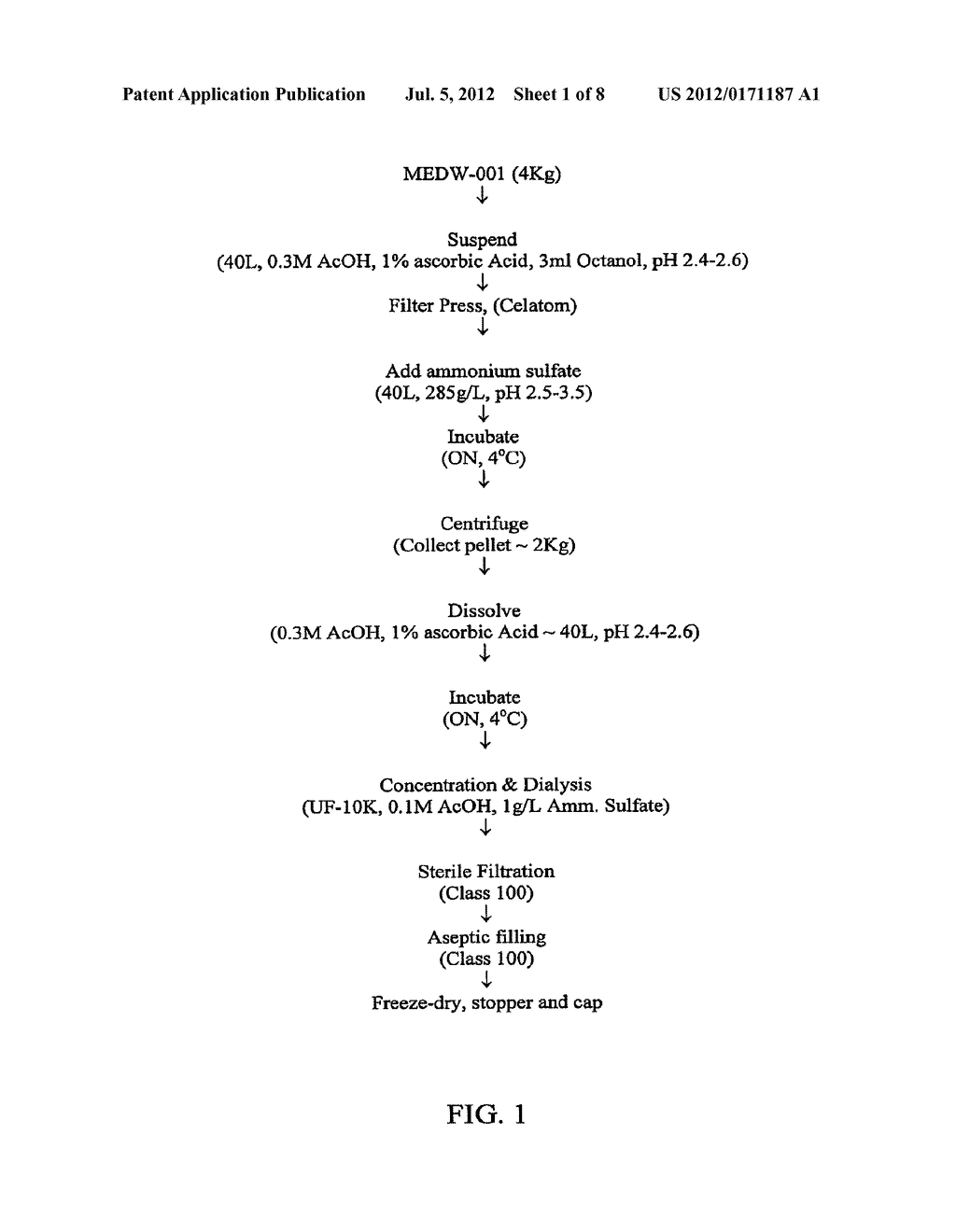 DEBRIDING COMPOSITION FROM BROMELAIN AND METHODS OF PRODUCTION THEREOF - diagram, schematic, and image 02