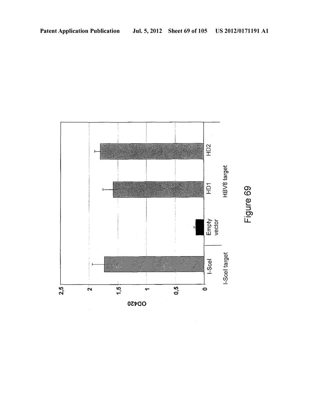 MEGANUCLEASE VARIANTS CLEAVING THE GENOME OF A PATHOGENIC NON-INTEGRATING     VIRUS AND USES THEREOF - diagram, schematic, and image 70