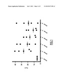 USE OF IGG1 IMMUNOGLOBULINS AND/OR LIGANDS OF THE CD32 RECEPTOR FOR     TREATING INFLAMMATORY DISEASES AND MANIFESTATIONS VIA THE MUCOSAL ROUTE diagram and image