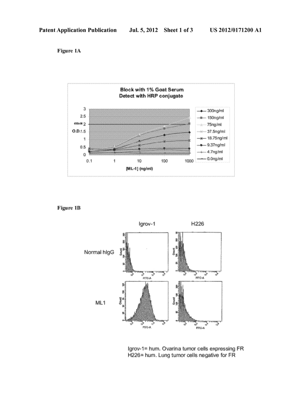 Antibodies With Immune Effector Activity And That Internalize In Folate     Receptor Alpha-Positive Cells - diagram, schematic, and image 02