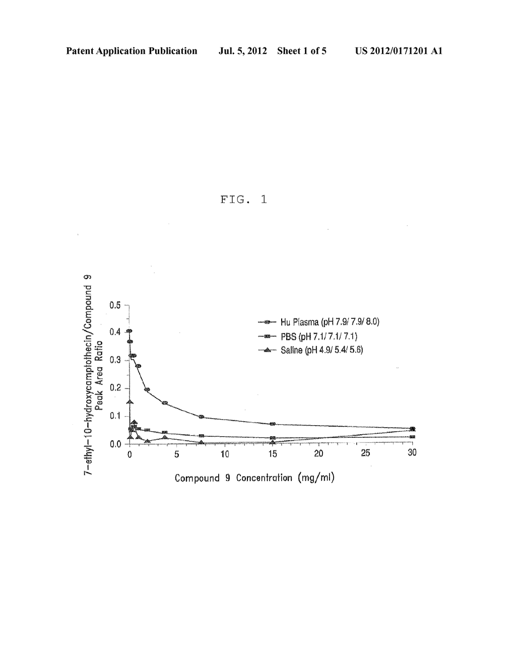 METHODS OF TREATING HER2 POSITIVE CANCER WITH HER2 RECEPTOR ANTAGONIST IN     COMBINATION WITH MULTI-ARM POLYMERIC CONJUGATES OF     7-ETHYL-10-HYDROXYCAMPTOTHECIN - diagram, schematic, and image 02